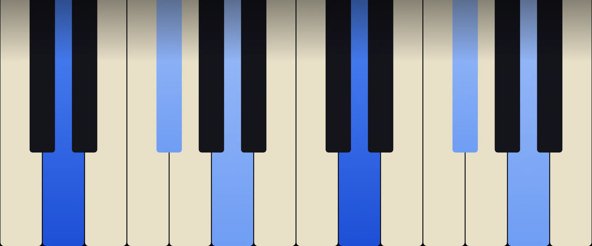 D Major Chord: Notes, Voicings, and How to Play It