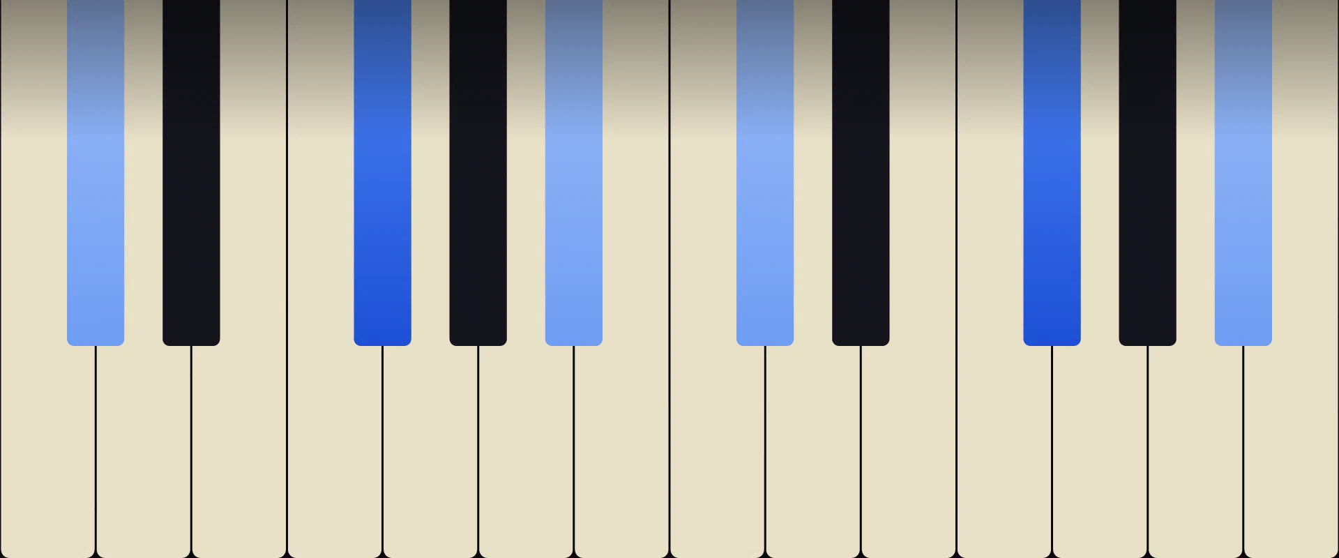 F♯ Major Chord: Notes, Voicings, and How to Play It