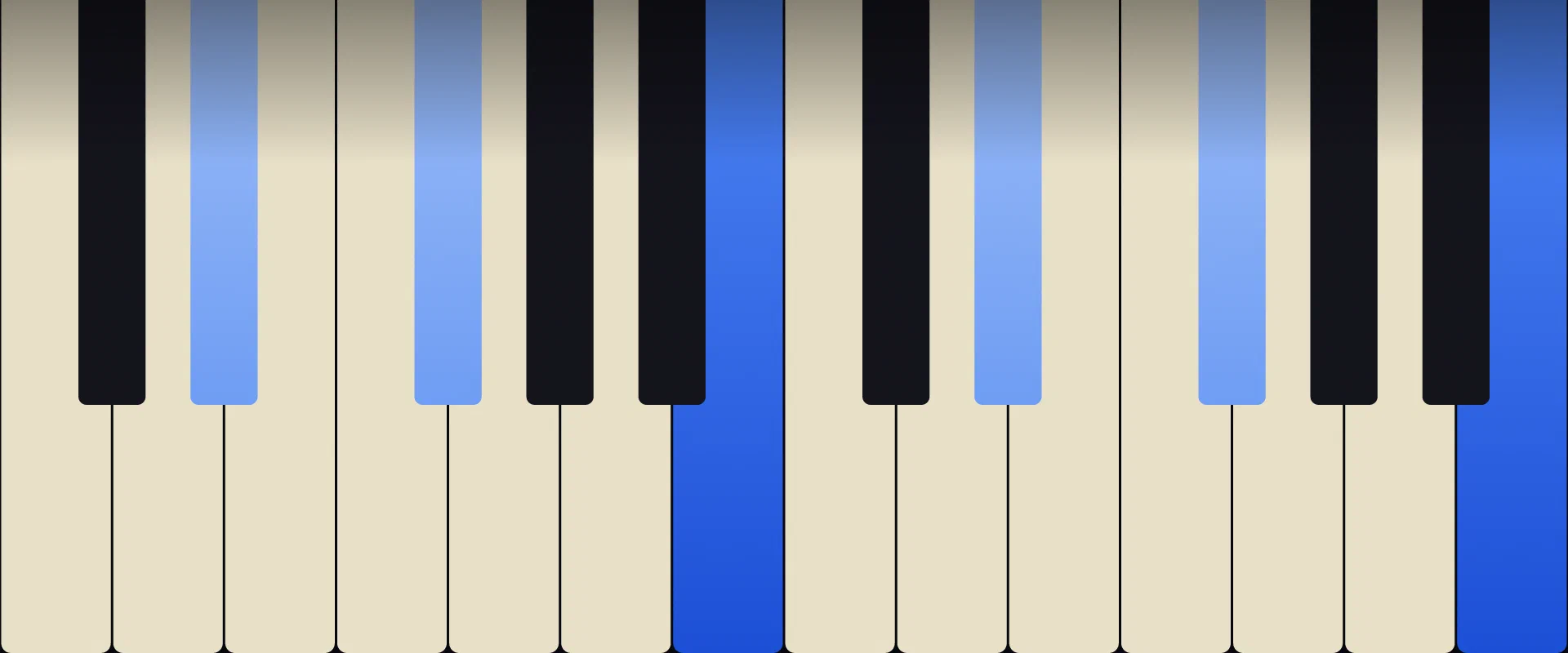 B Major Chord: Notes, Voicings, and How to Play It