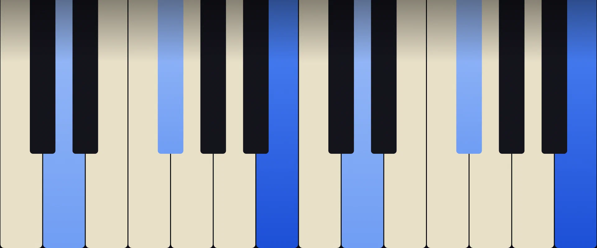 B Minor Chord: Notes, Voicings, and How to Play It