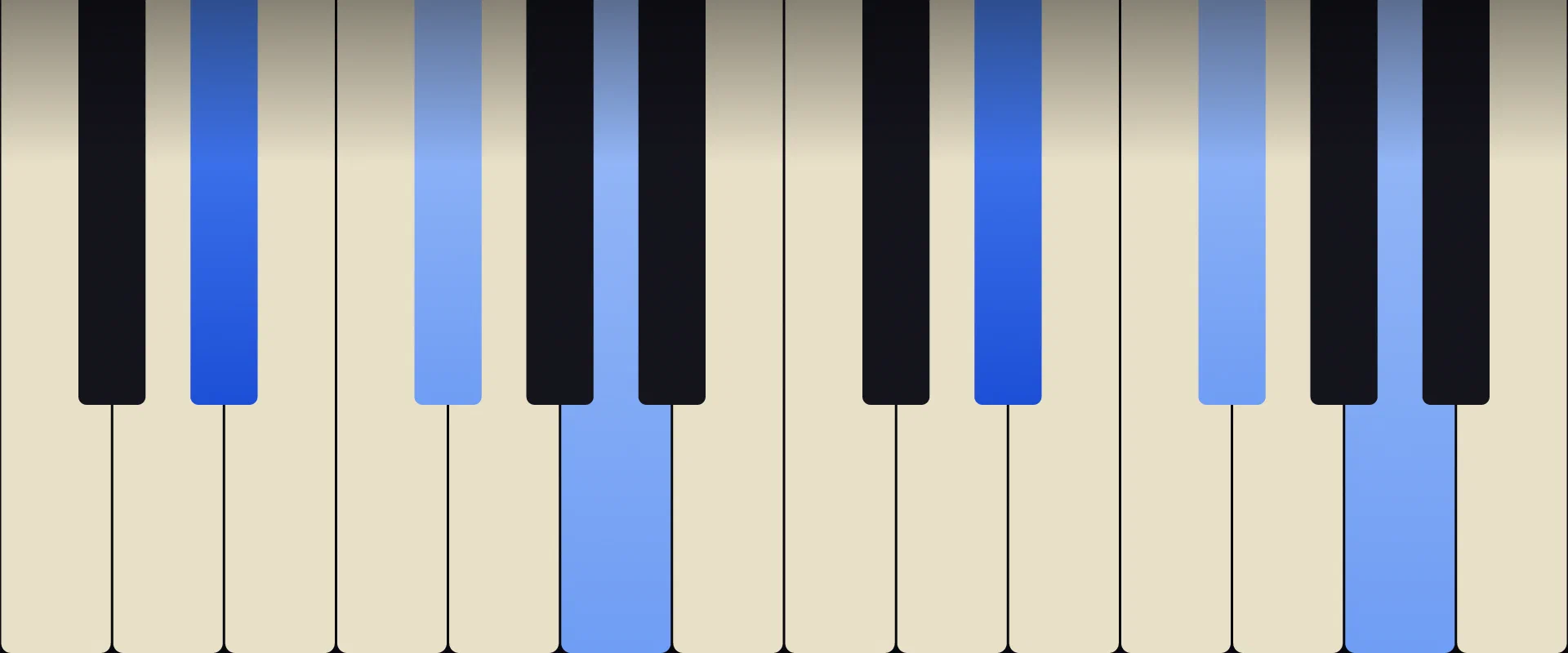 D♯ Diminished Chord: Notes, Voicings, and How to Play It