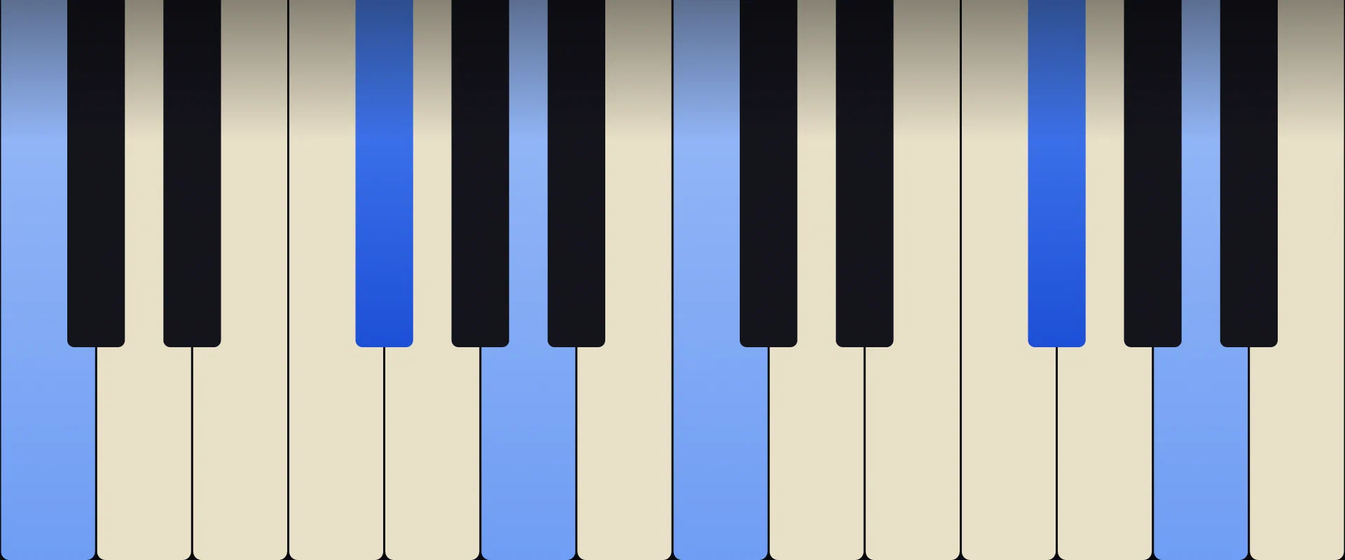 F♯ Diminished Chord: Notes, Voicings, and How to Play It