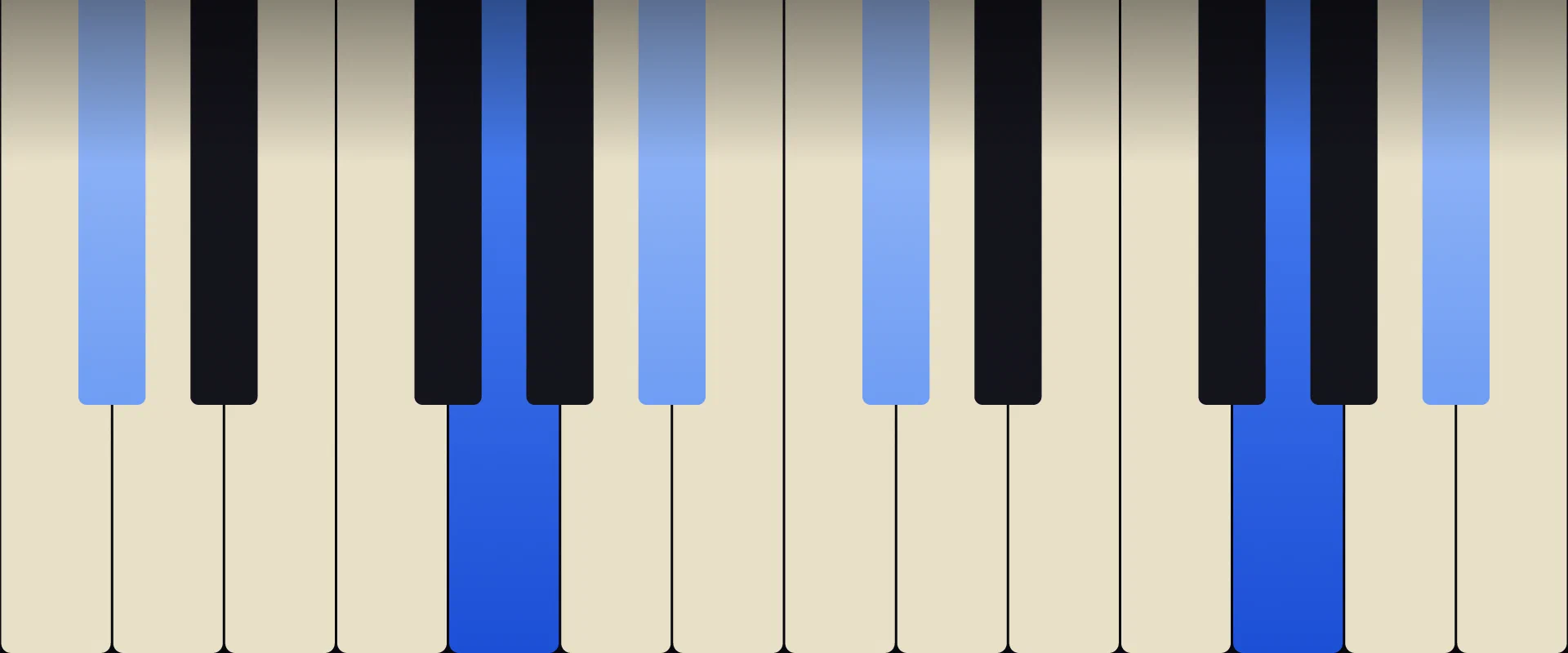 G Diminished Chord: Notes, Voicings, and How to Play It