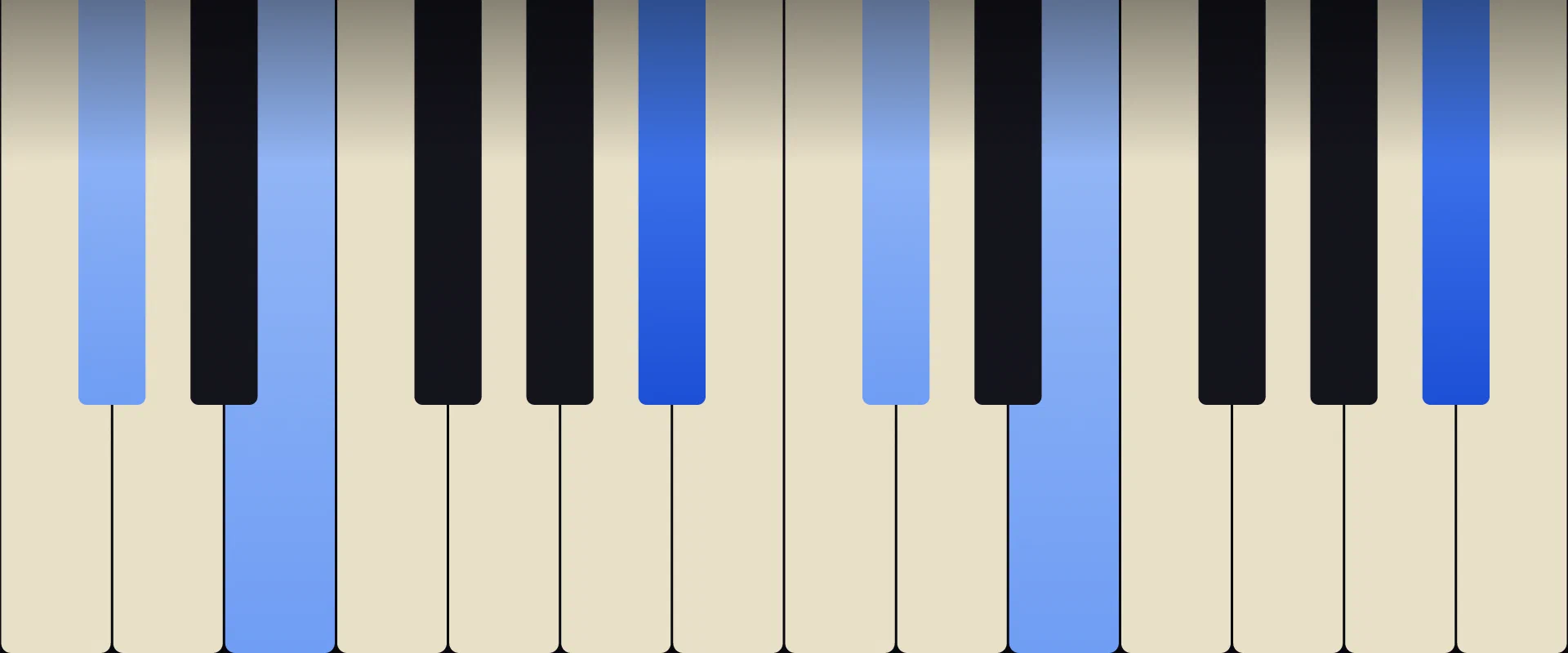 B♭ Diminished Chord: Notes, Voicings, and How to Play It