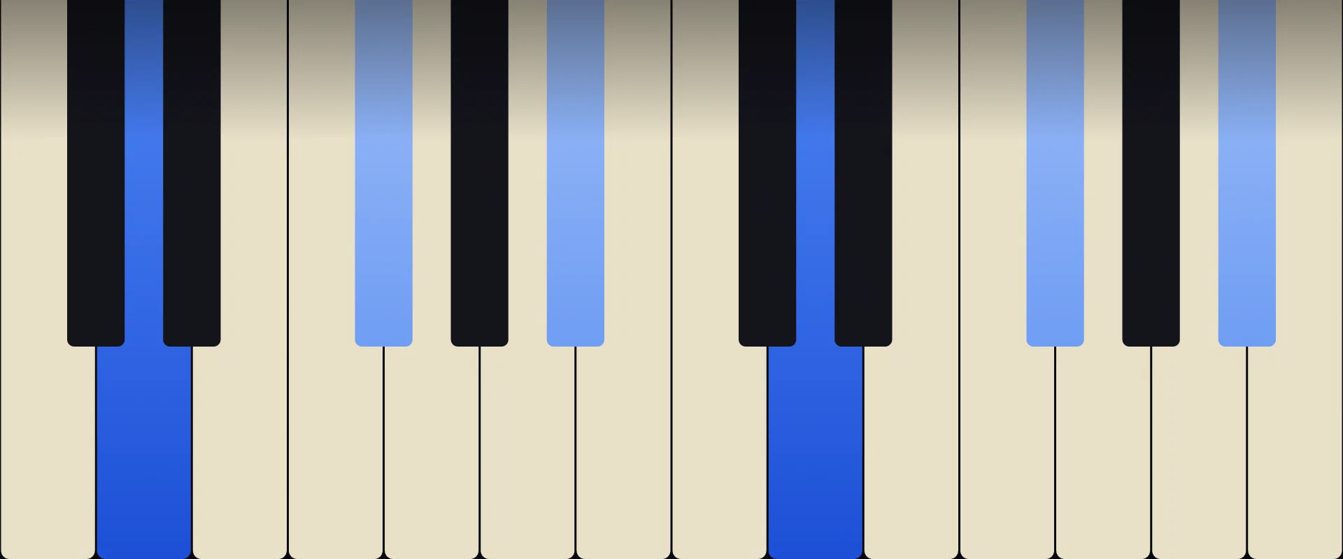 D Augmented Chord: Notes, Voicings, and How to Play It