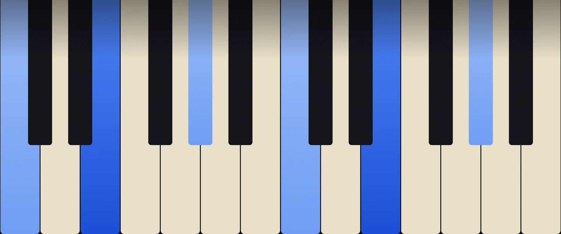 E Augmented Chord: Notes, Voicings, and How to Play It