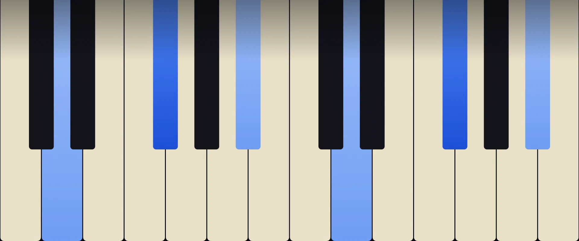 G♭ Augmented Chord: Notes, Voicings, and How to Play It