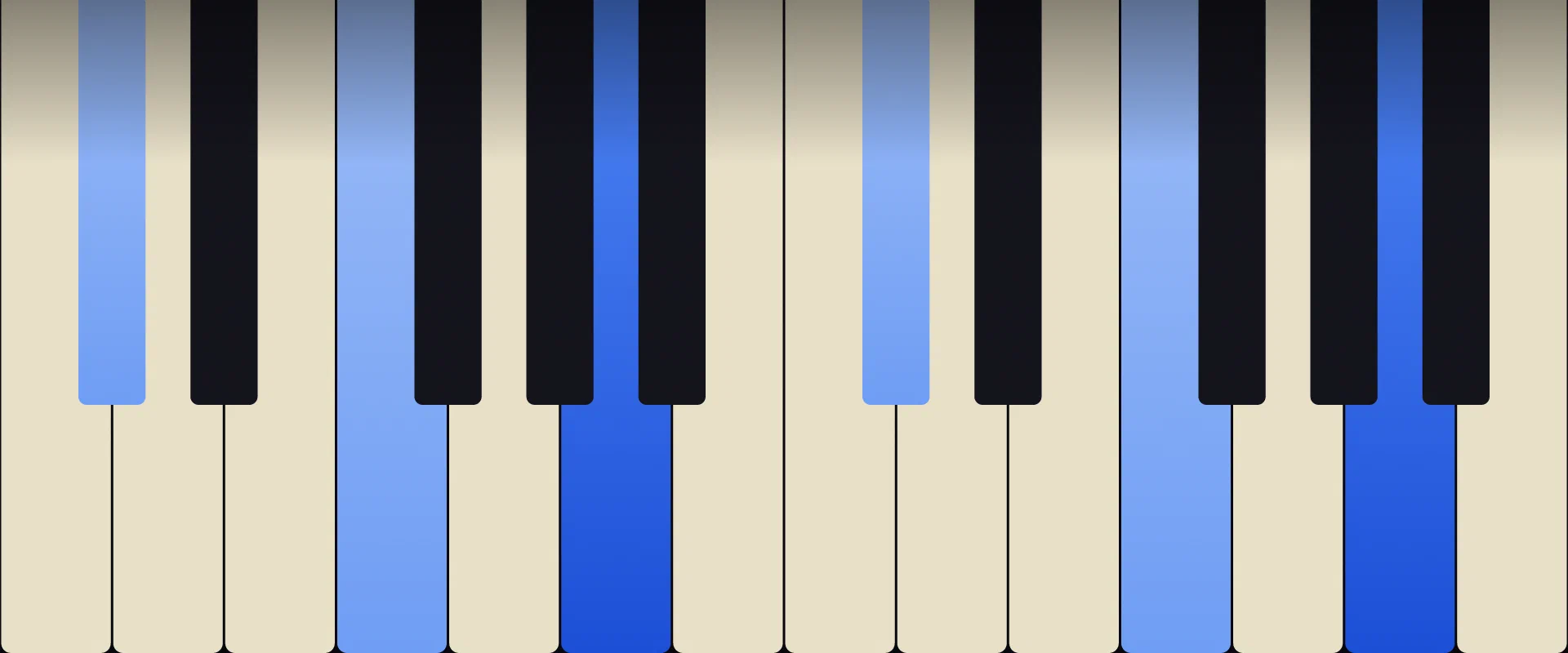 A Augmented Chord: Notes, Voicings, and How to Play It