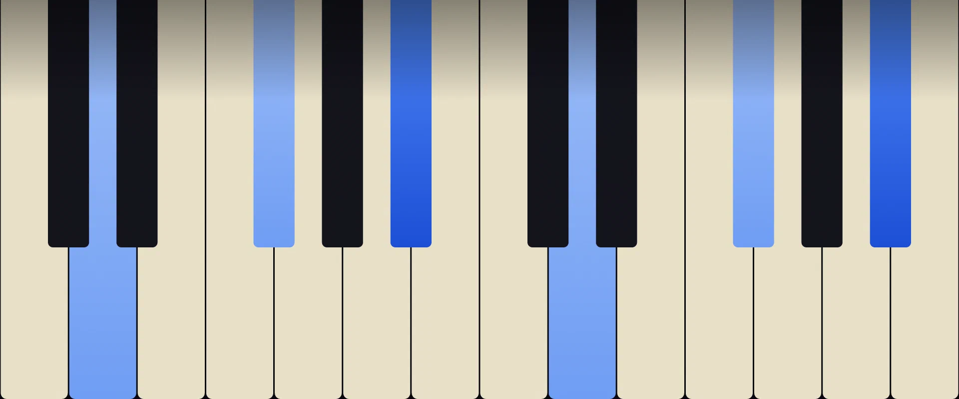 B♭ Augmented Chord: Notes, Voicings, and How to Play It