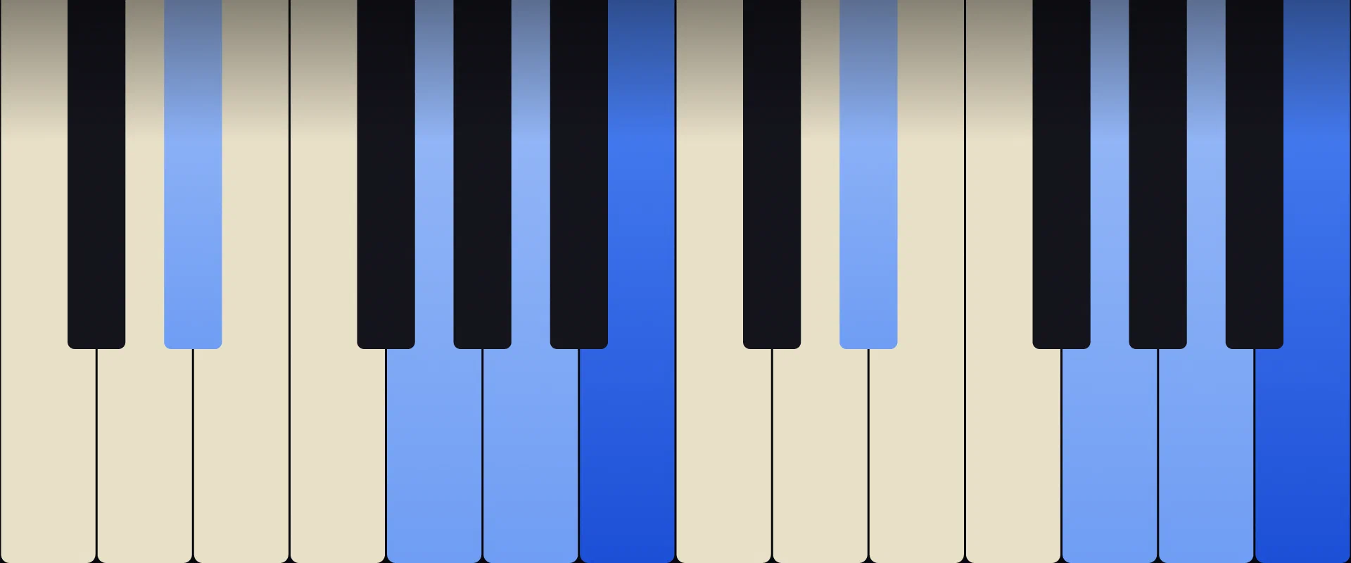 B Augmented Chord: Notes, Voicings, and How to Play It