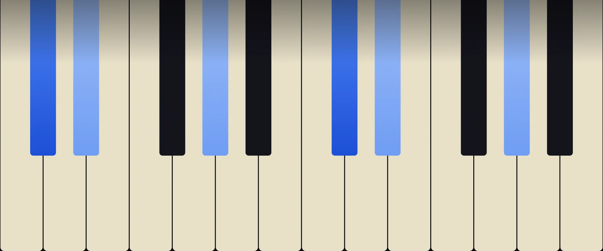 C♯ Sus2 Chord: Notes, Voicings, and How to Play It