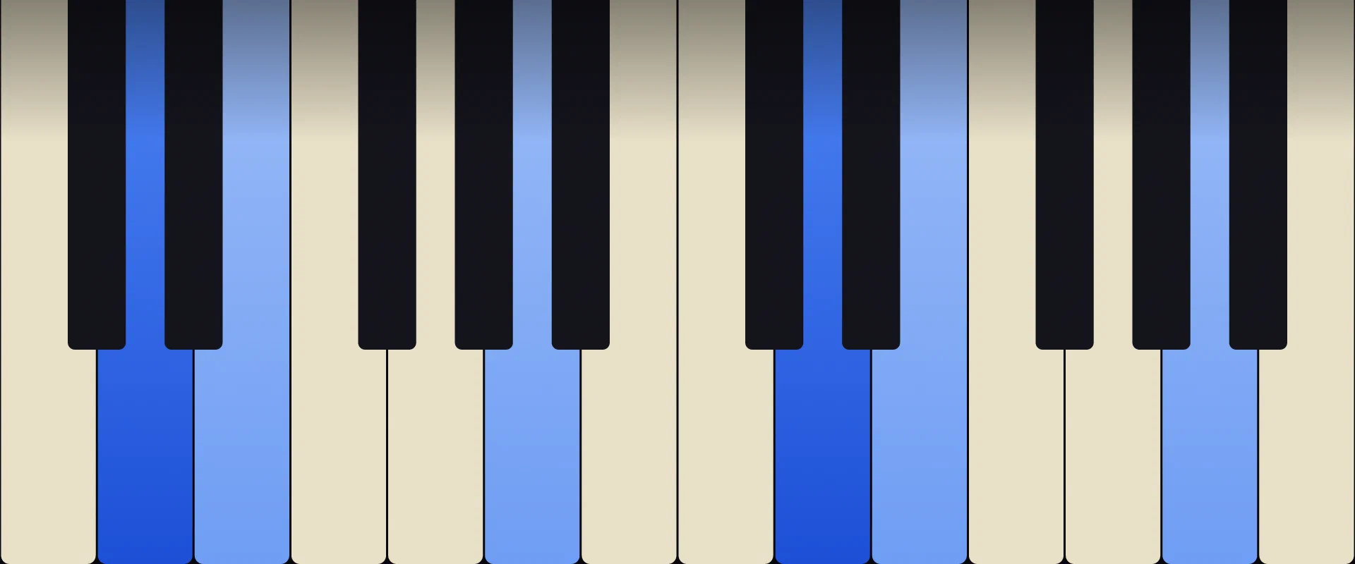 D Sus2 Chord: Notes, Voicings, and How to Play It