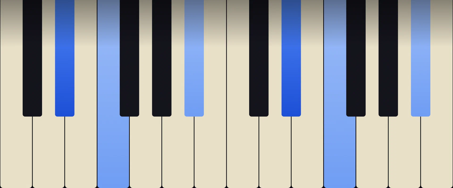 E♭ Sus2 Chord: Notes, Voicings, and How to Play It