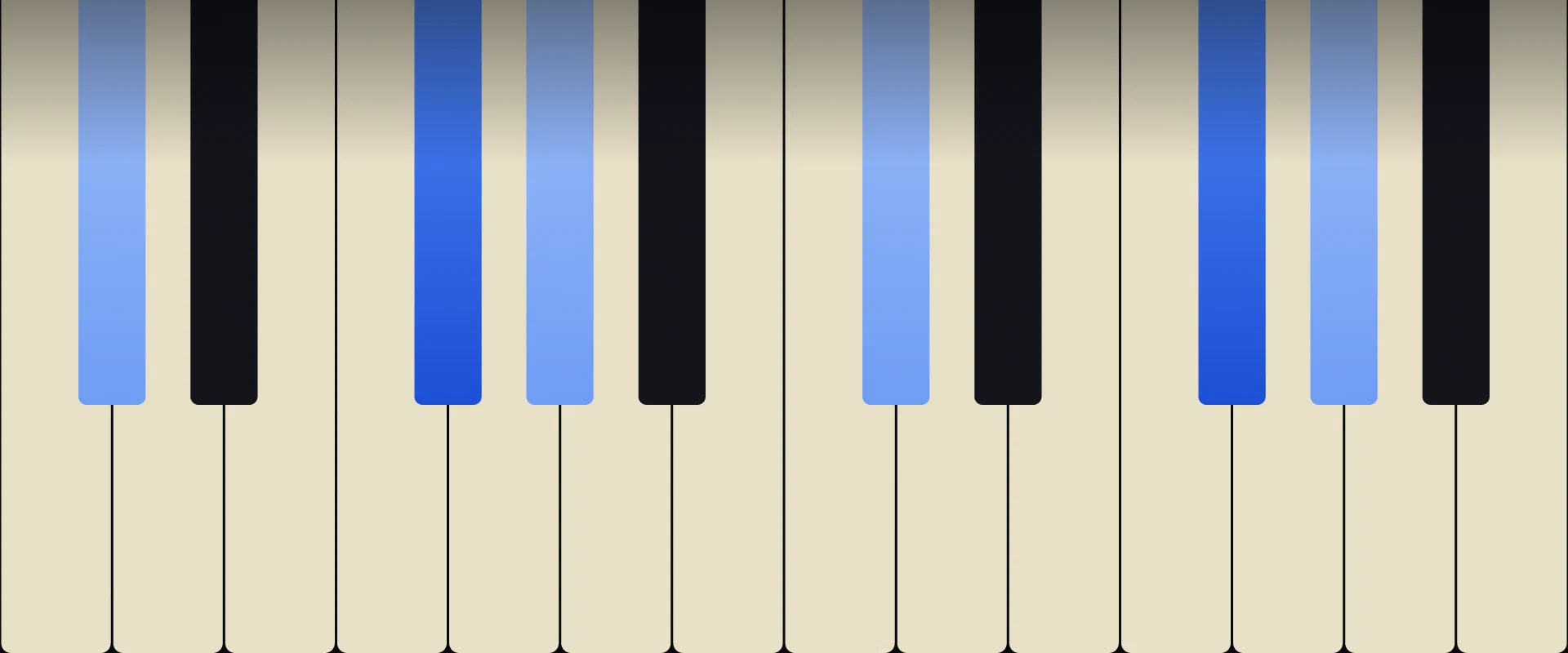 F♯ Sus2 Chord: Notes, Voicings, and How to Play It
