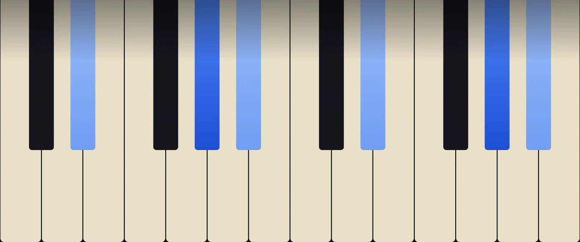 A♭ Sus2 Chord: Notes, Voicings, and How to Play It