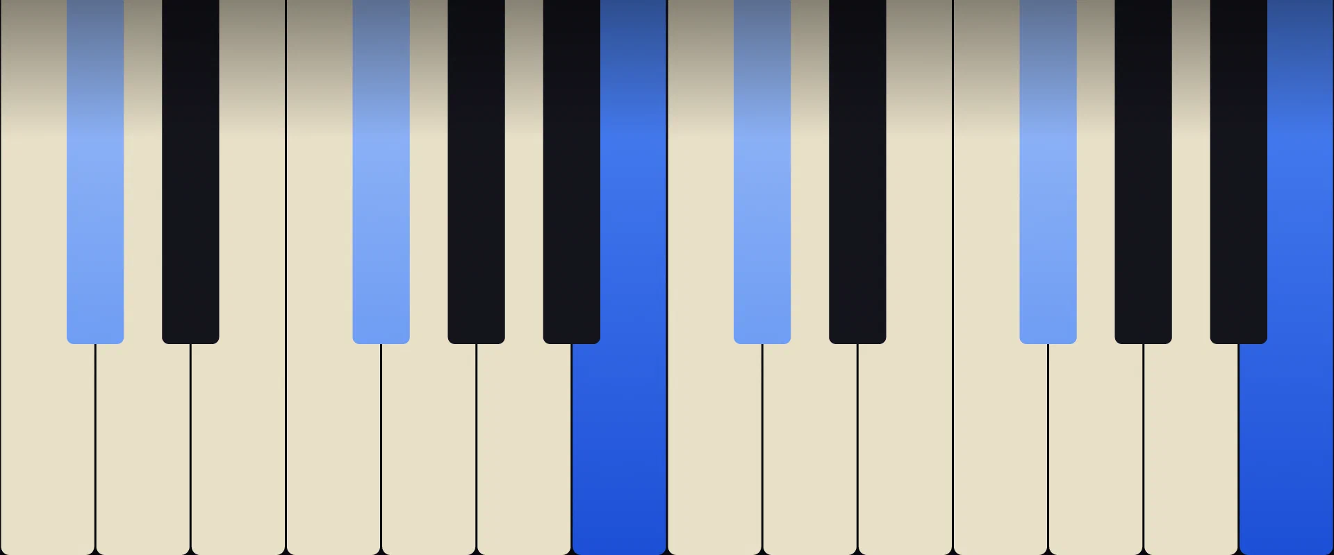 B Sus2 Chord: Notes, Voicings, and How to Play It