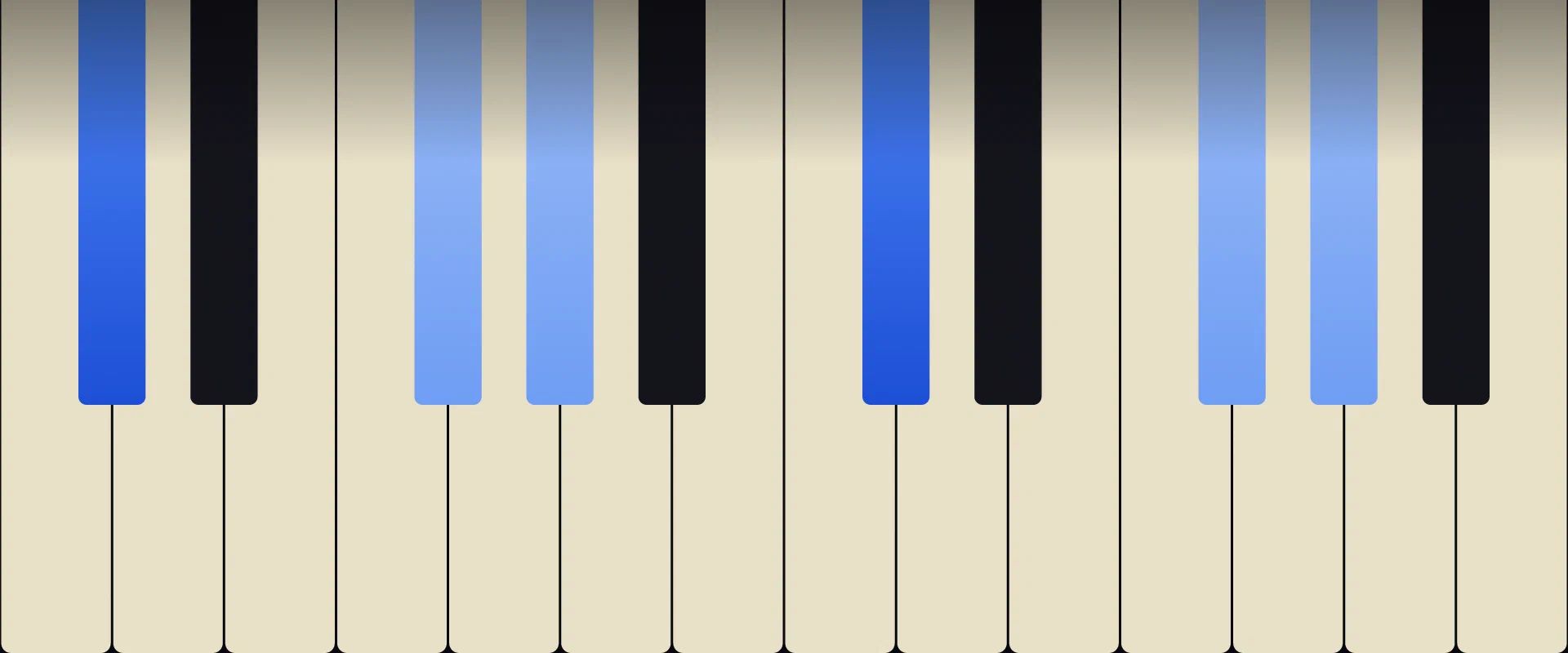 C♯ Sus4 Chord: Notes, Voicings, and How to Play It