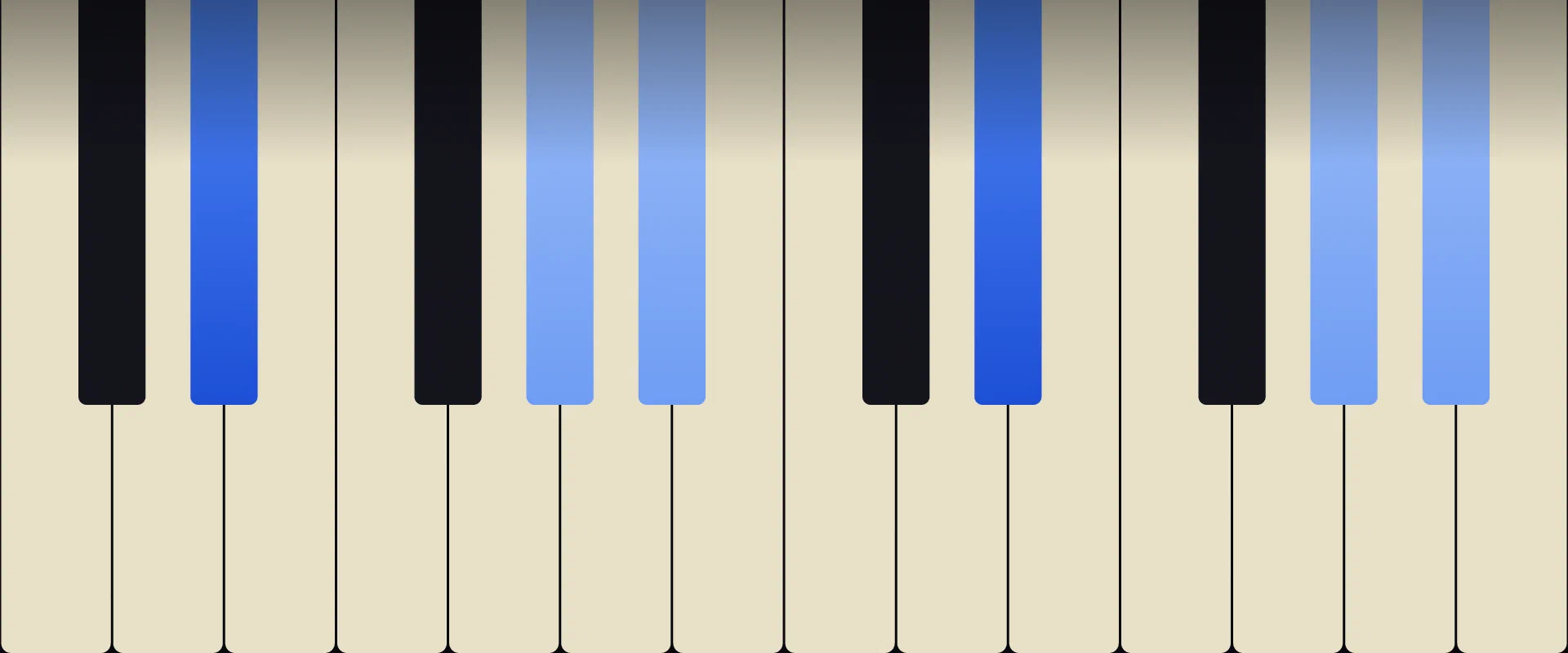 E♭ Sus4 Chord: Notes, Voicings, and How to Play It