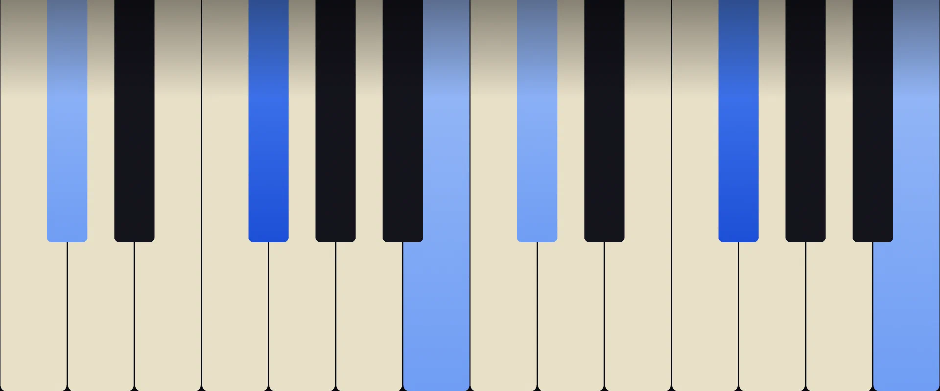 F♯ Sus4 Chord: Notes, Voicings, and How to Play It