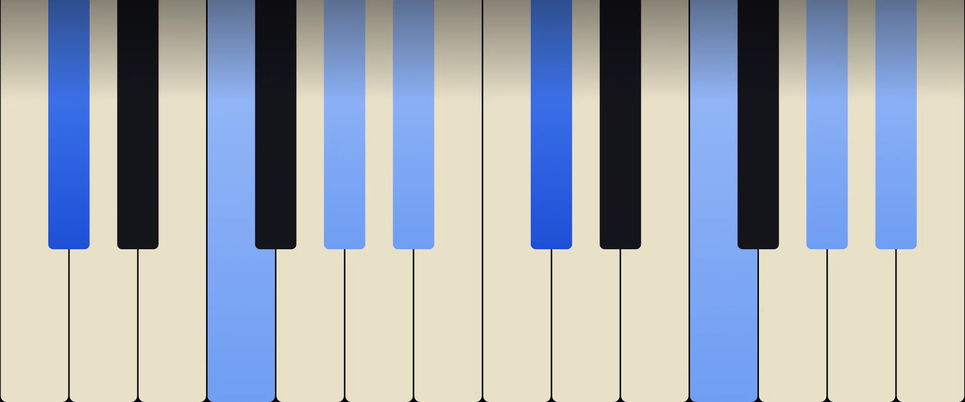 C♯ Major 6th Chord: Notes, Voicings, and How to Play It