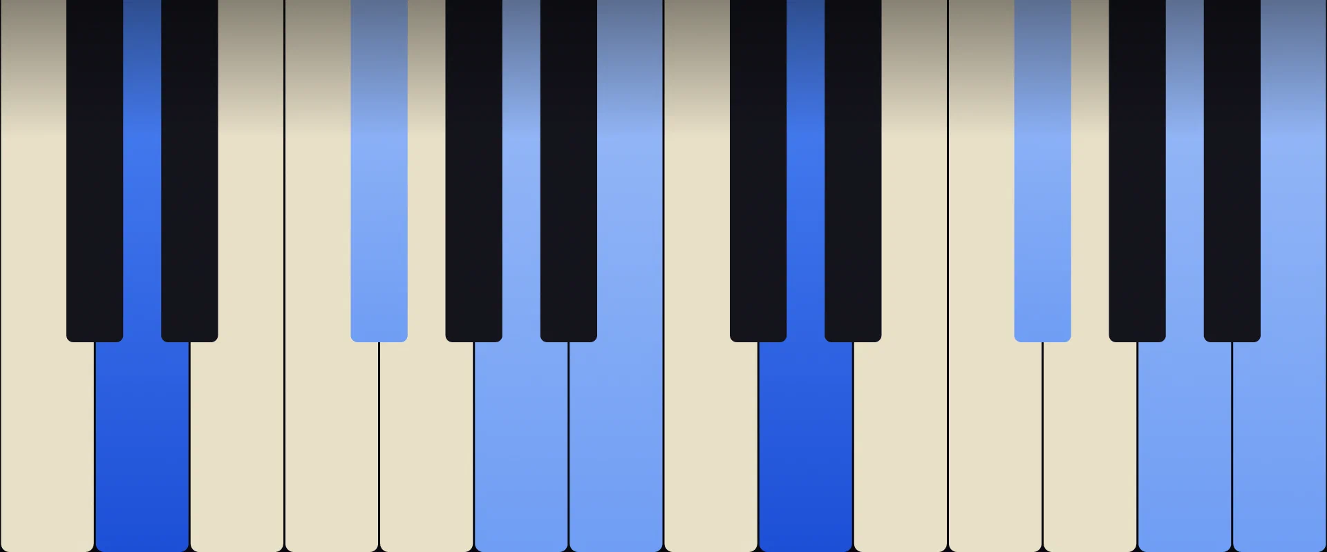 D Major 6th Chord: Notes, Voicings, and How to Play It