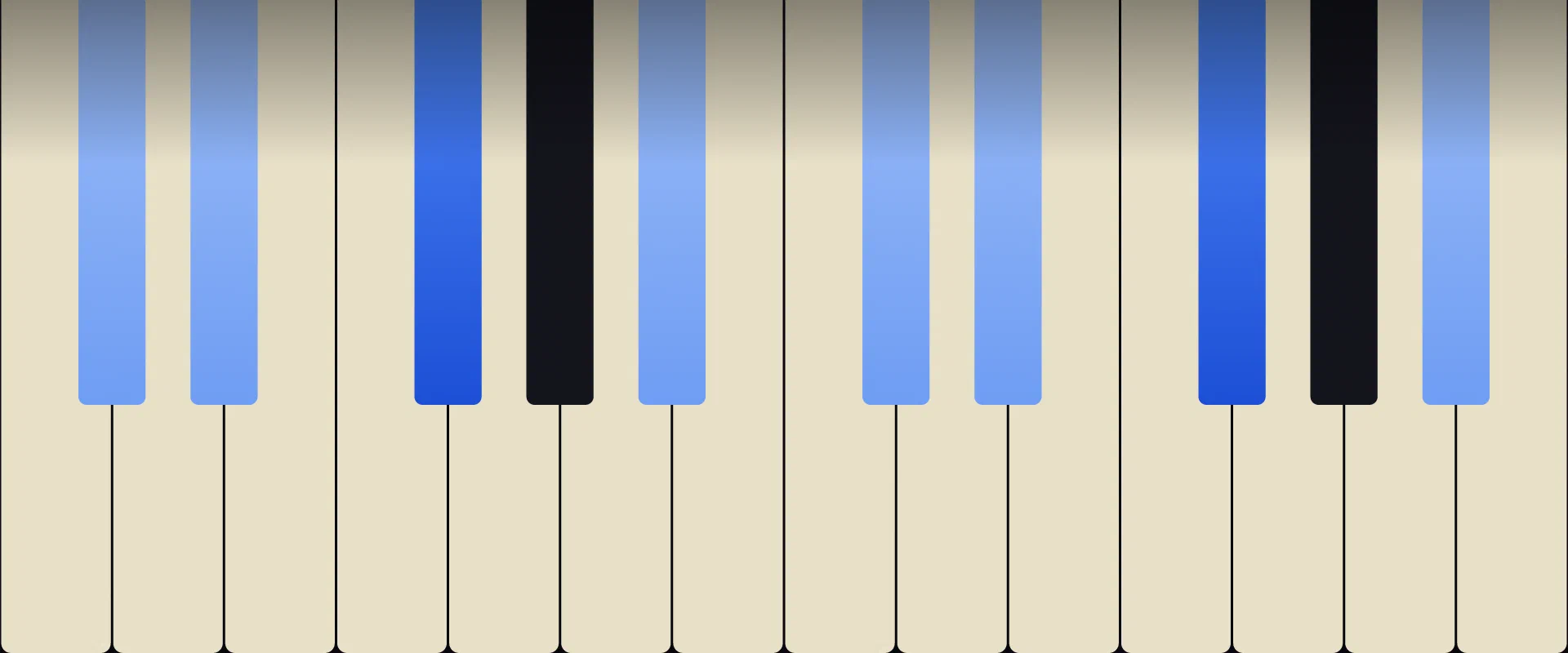 F♯ Major 6th Chord: Notes, Voicings, and How to Play It