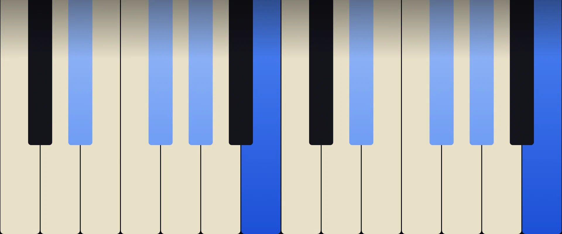 B Major 6th Chord: Notes, Voicings, and How to Play It