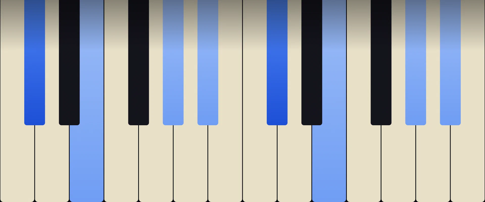 C♯ Minor 6th Chord: Notes, Voicings, and How to Play It