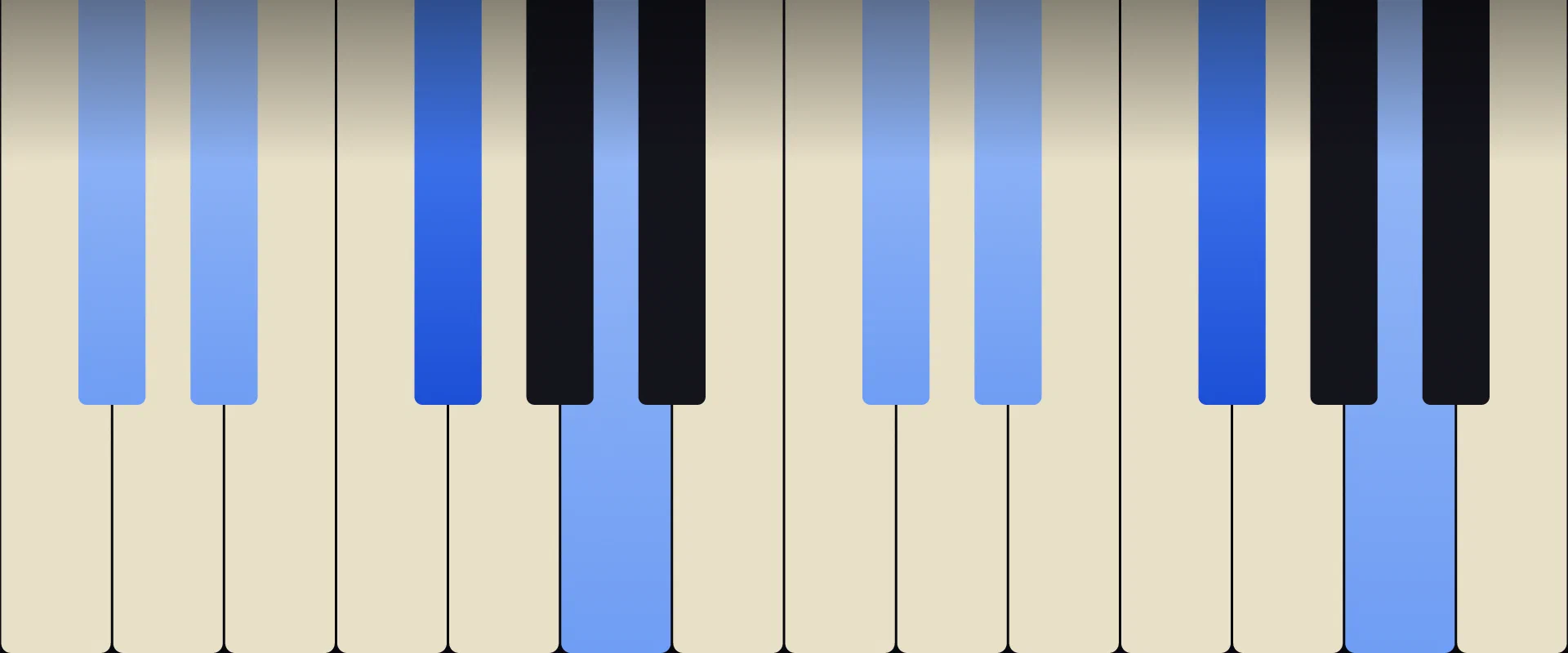 F♯ Minor 6th Chord: Notes, Voicings, and How to Play It
