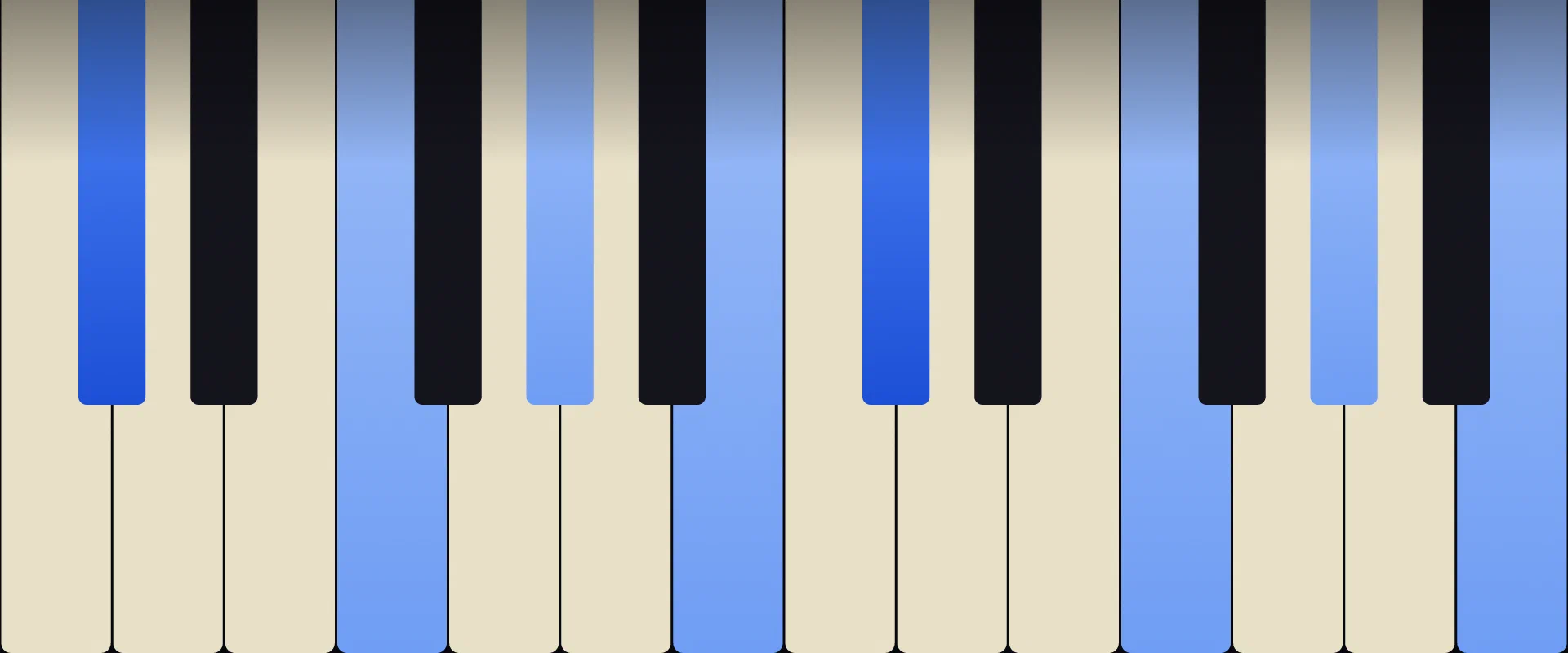 C♯ Dominant 7th Chord: Notes, Voicings, and How to Play It
