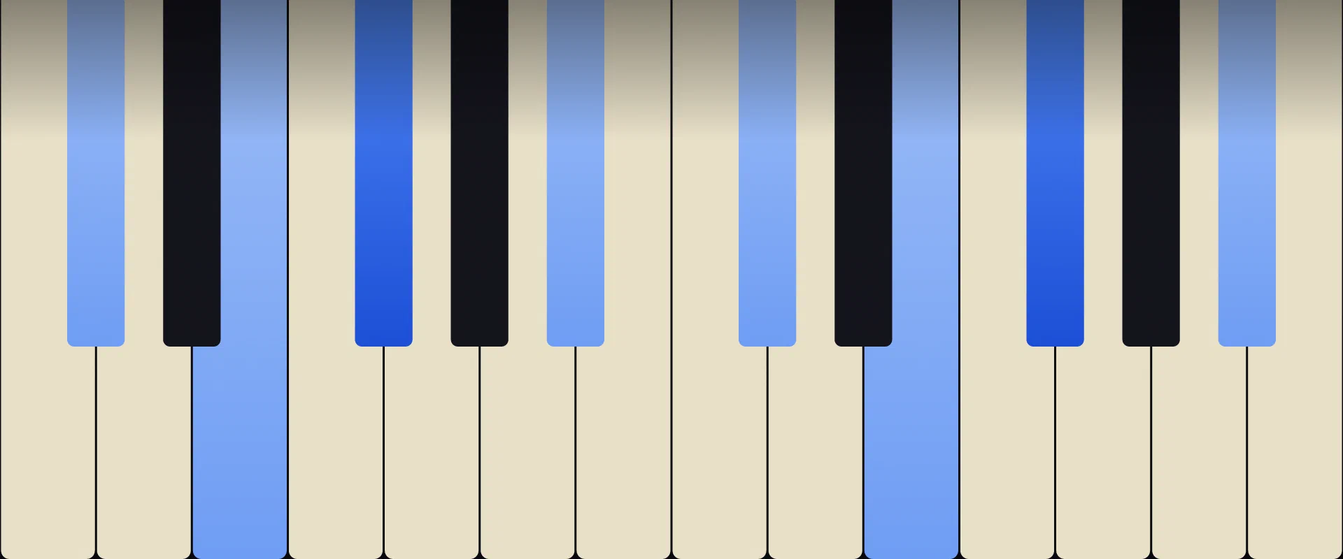 F♯ Dominant 7th Chord: Notes, Voicings, and How to Play It