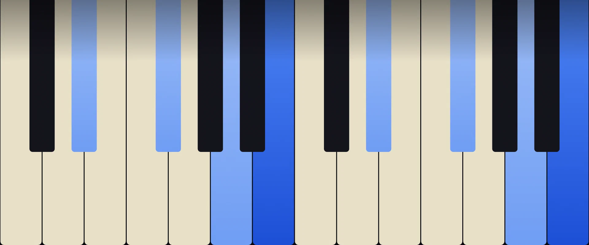 B Dominant 7th Chord: Notes, Voicings, and How to Play It