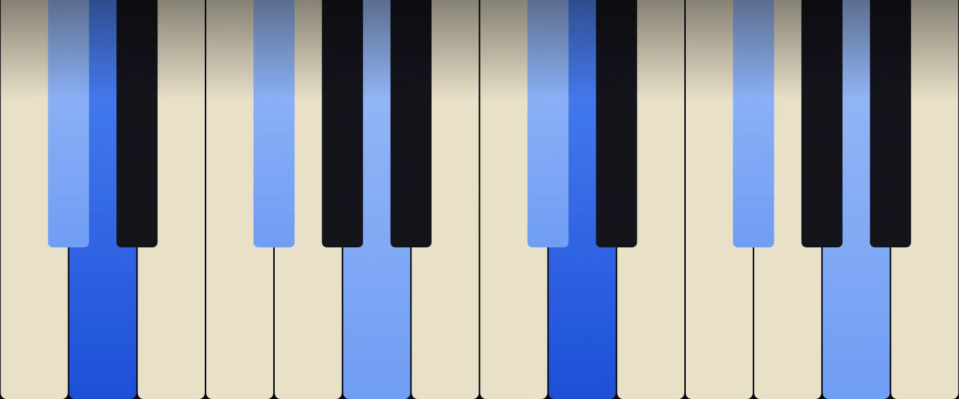 D Major 7th Chord: Notes, Voicings, and How to Play It