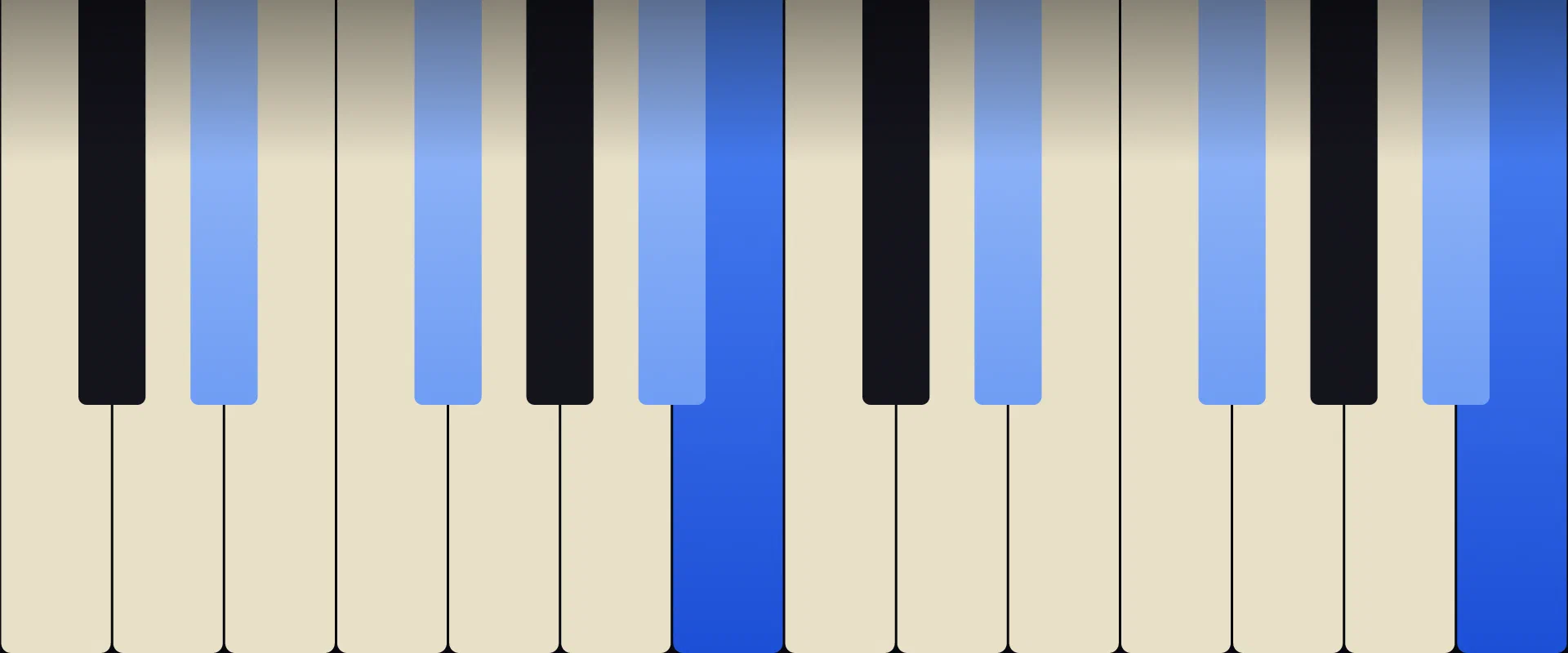B Major 7th Chord: Notes, Voicings, and How to Play It