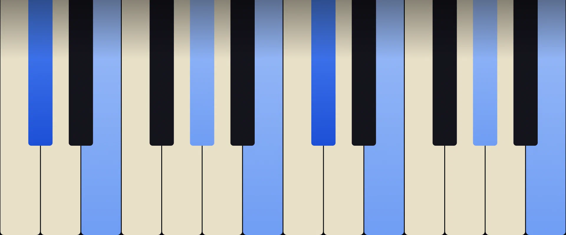 C♯ Minor 7th Chord: Notes, Voicings, and How to Play It