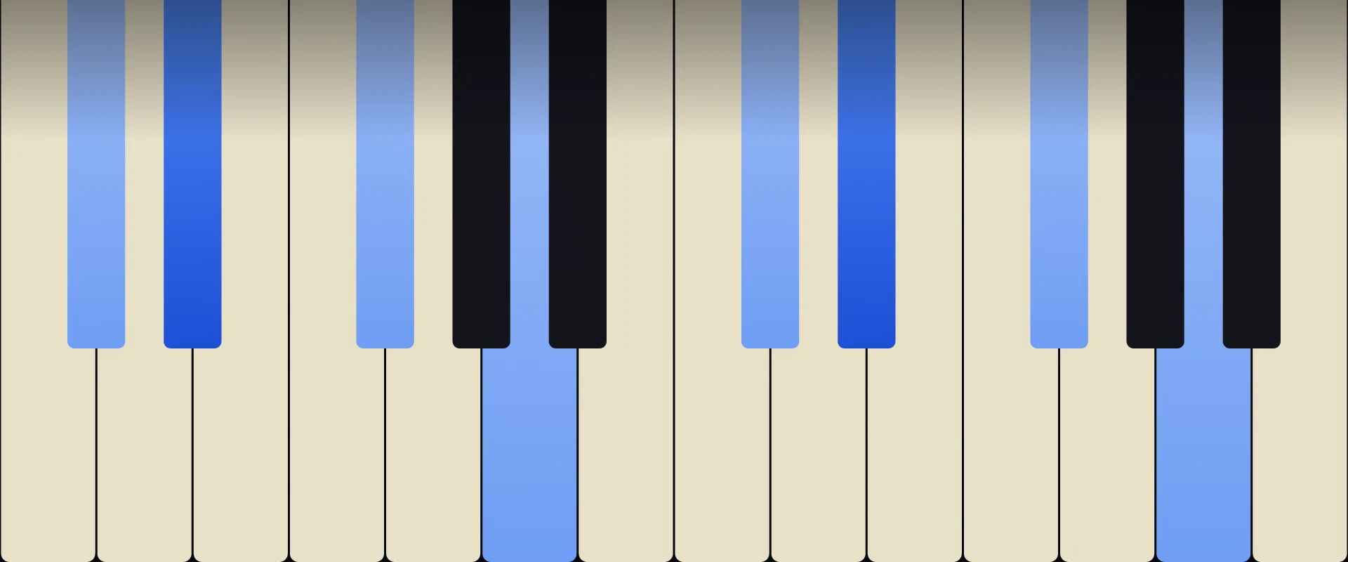 D♯ Half-diminished Chord: Notes, Voicings, and How to Play It