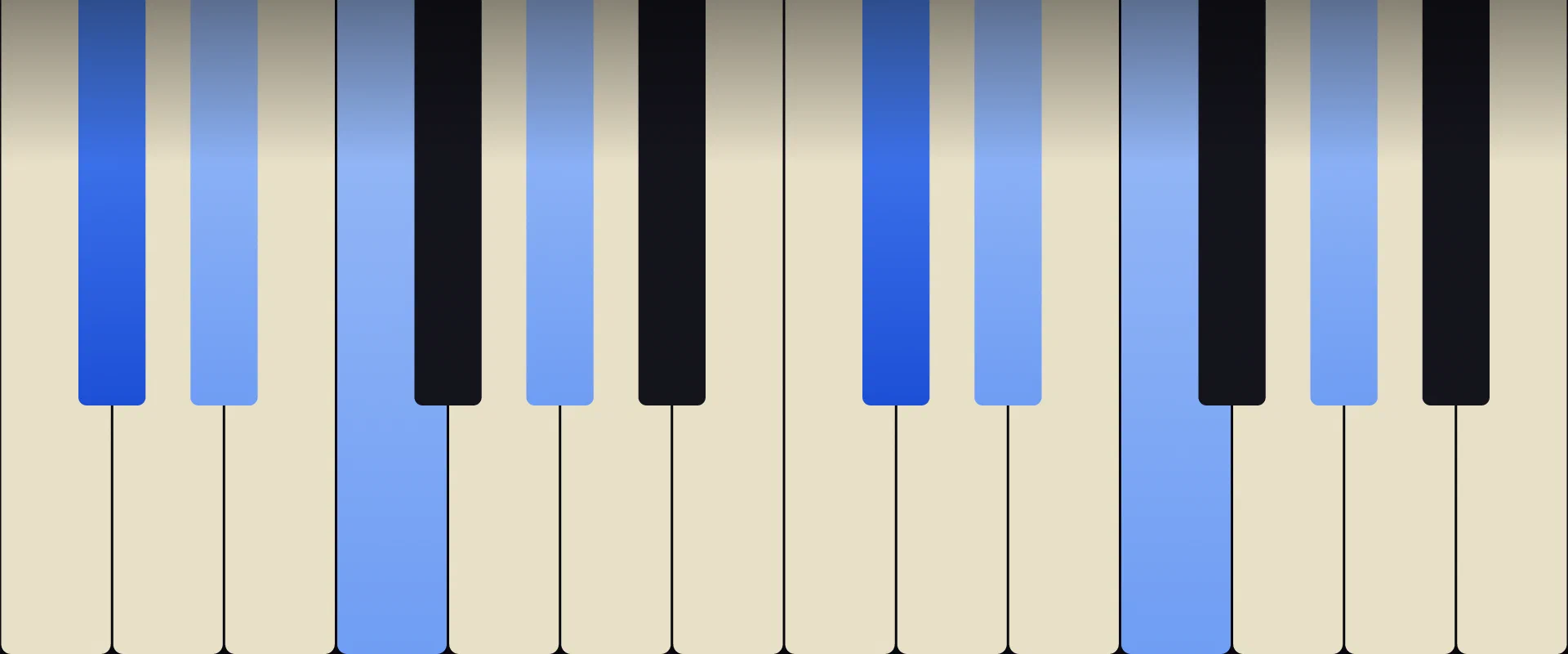 C♯ Add9 Chord: Notes, Voicings, and How to Play It