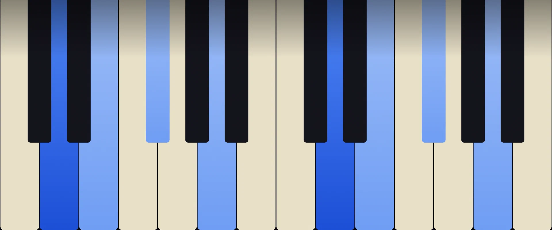 D Add9 Chord: Notes, Voicings, and How to Play It