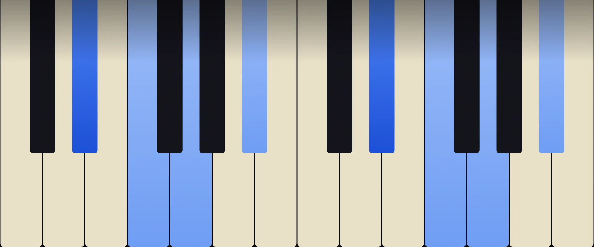 E♭ Add9 Chord: Notes, Voicings, and How to Play It