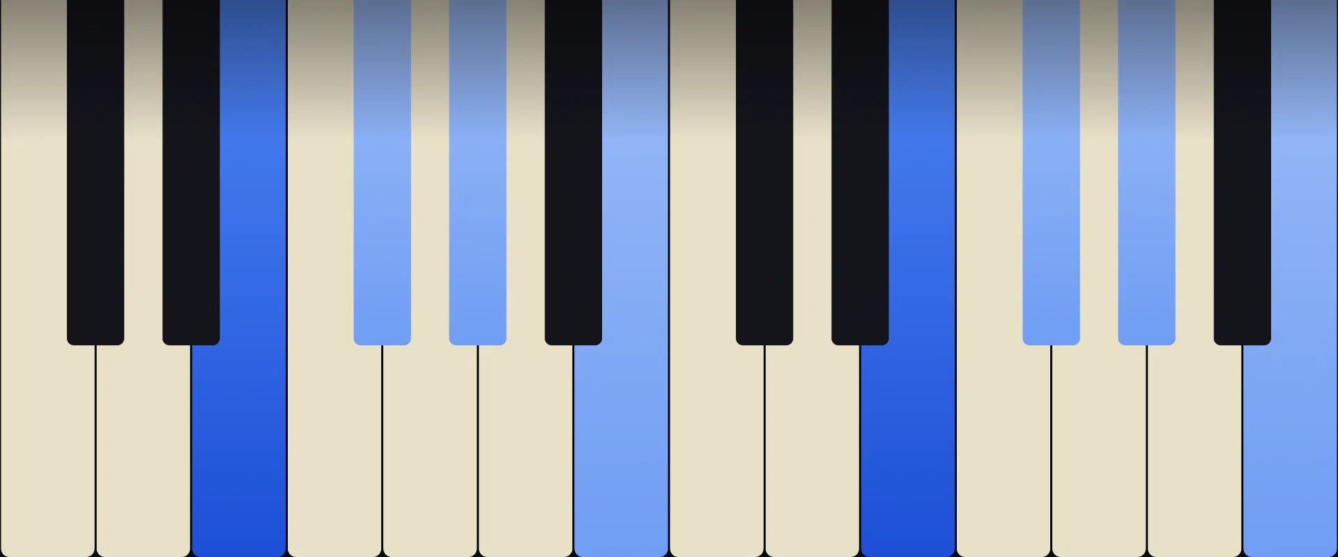 E Add9 Chord: Notes, Voicings, and How to Play It