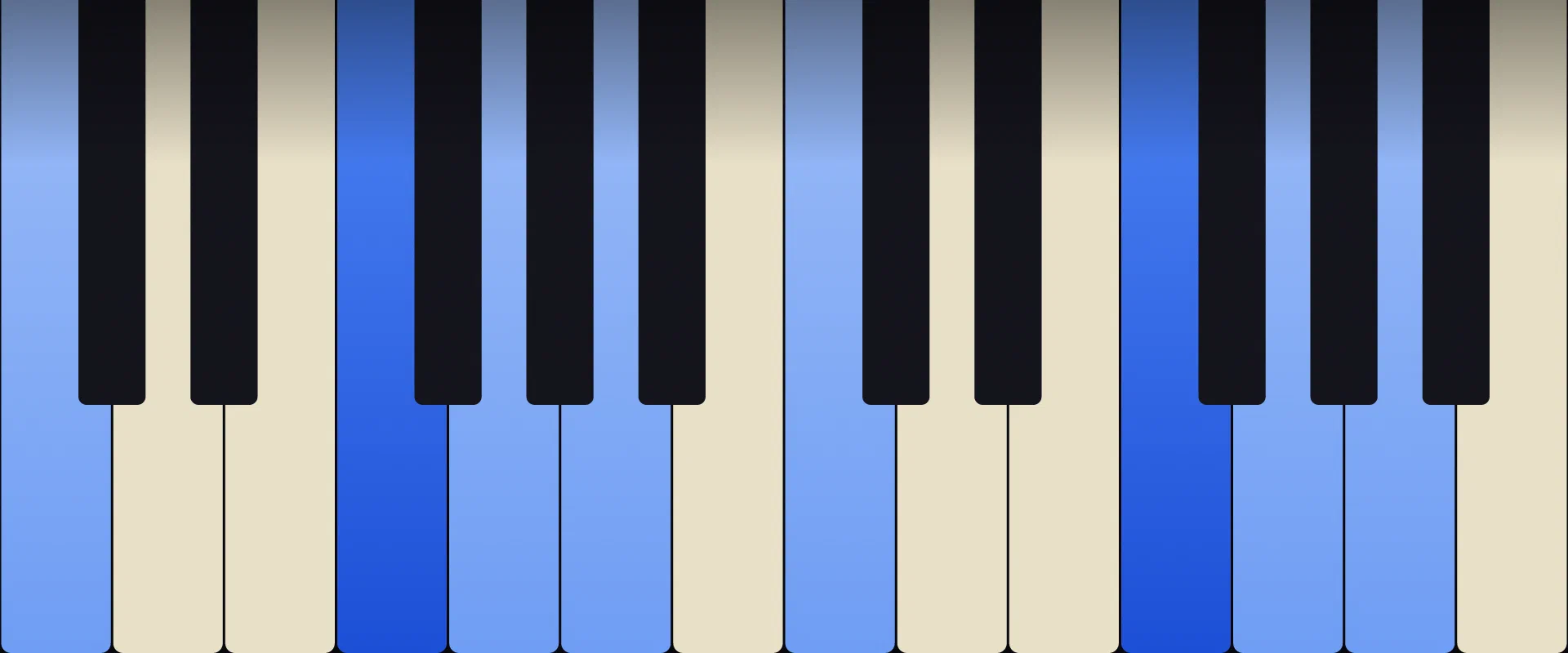 F Add9 Chord: Notes, Voicings, and How to Play It