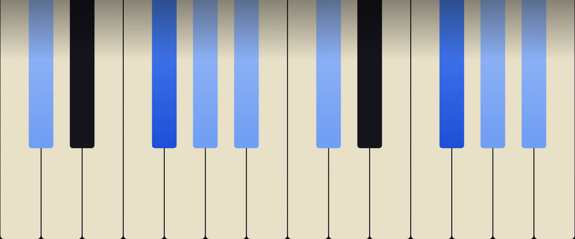 F♯ Add9 Chord: Notes, Voicings, and How to Play It