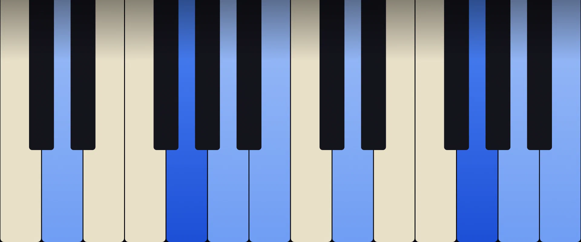 G Add9 Chord: Notes, Voicings, and How to Play It