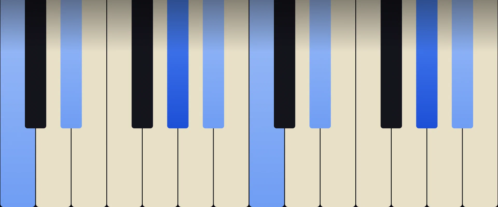 A♭ Add9 Chord: Notes, Voicings, and How to Play It