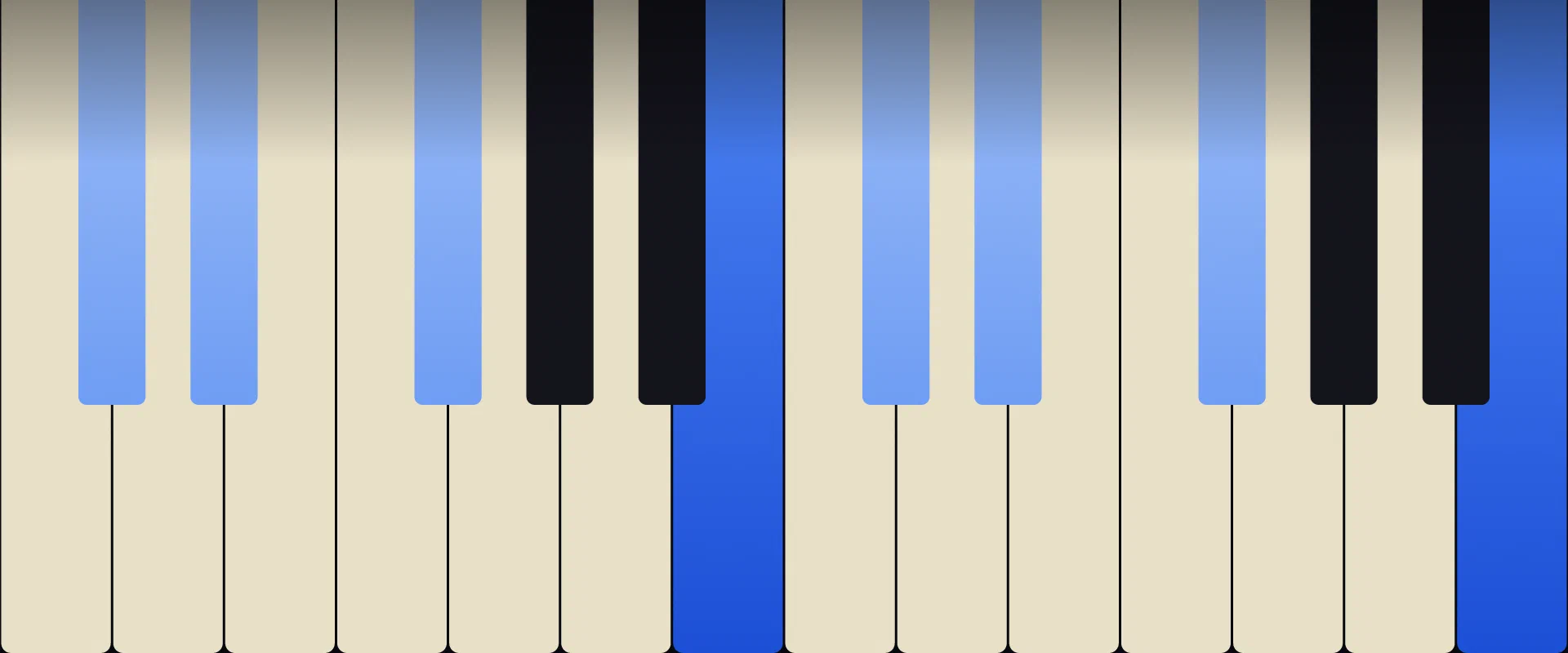 B Add9 Chord: Notes, Voicings, and How to Play It