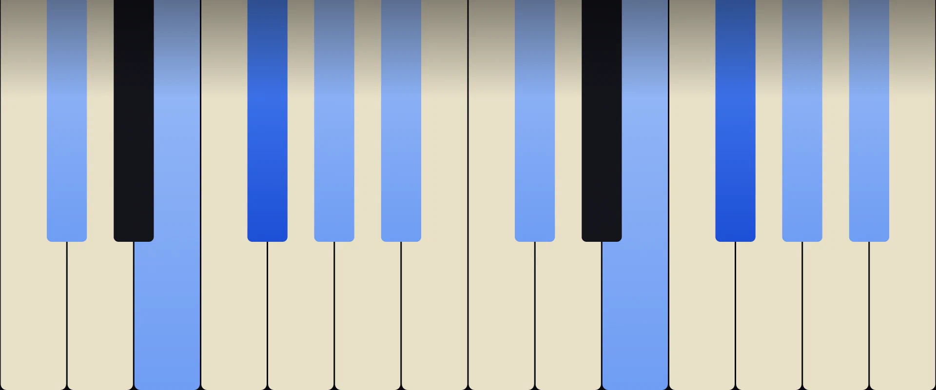 F♯ Dominant 9th Chord: Notes, Voicings, and How to Play It