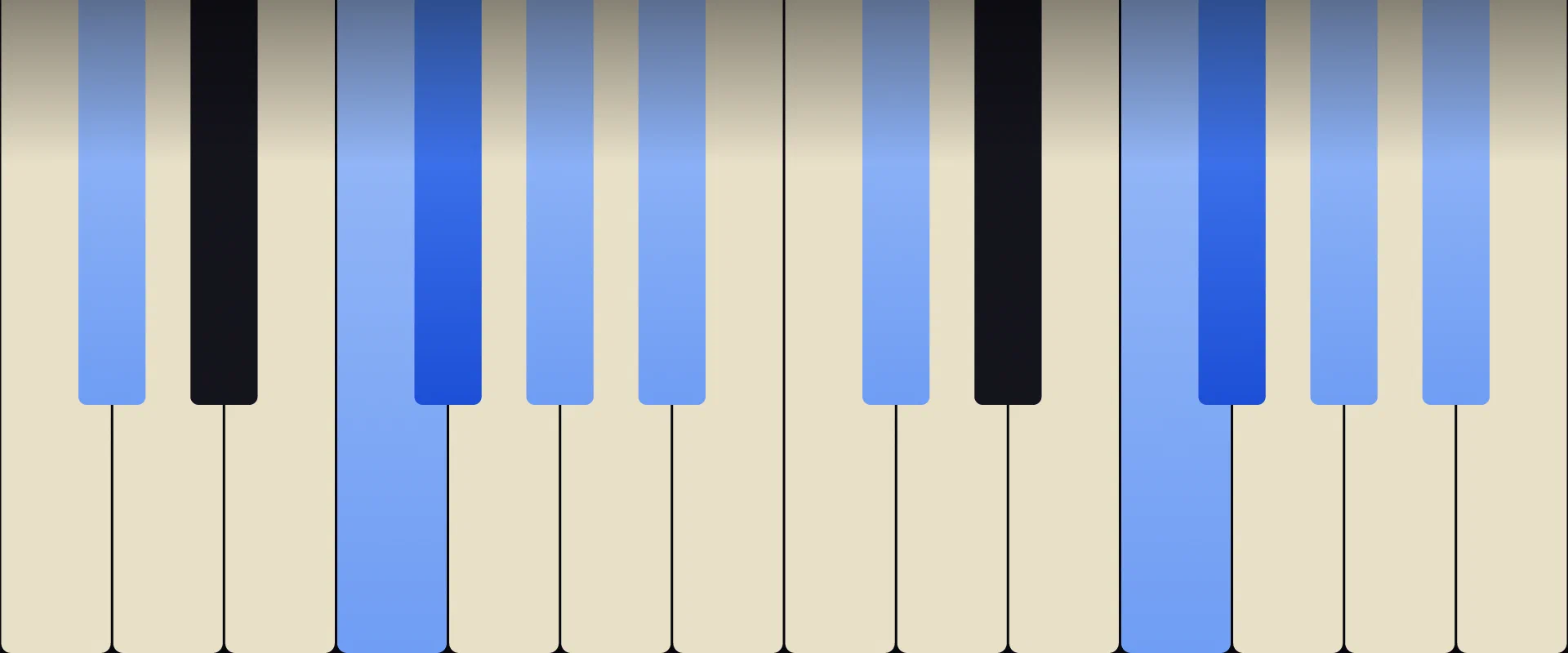 F♯ Major 9th Chord: Notes, Voicings, and How to Play It
