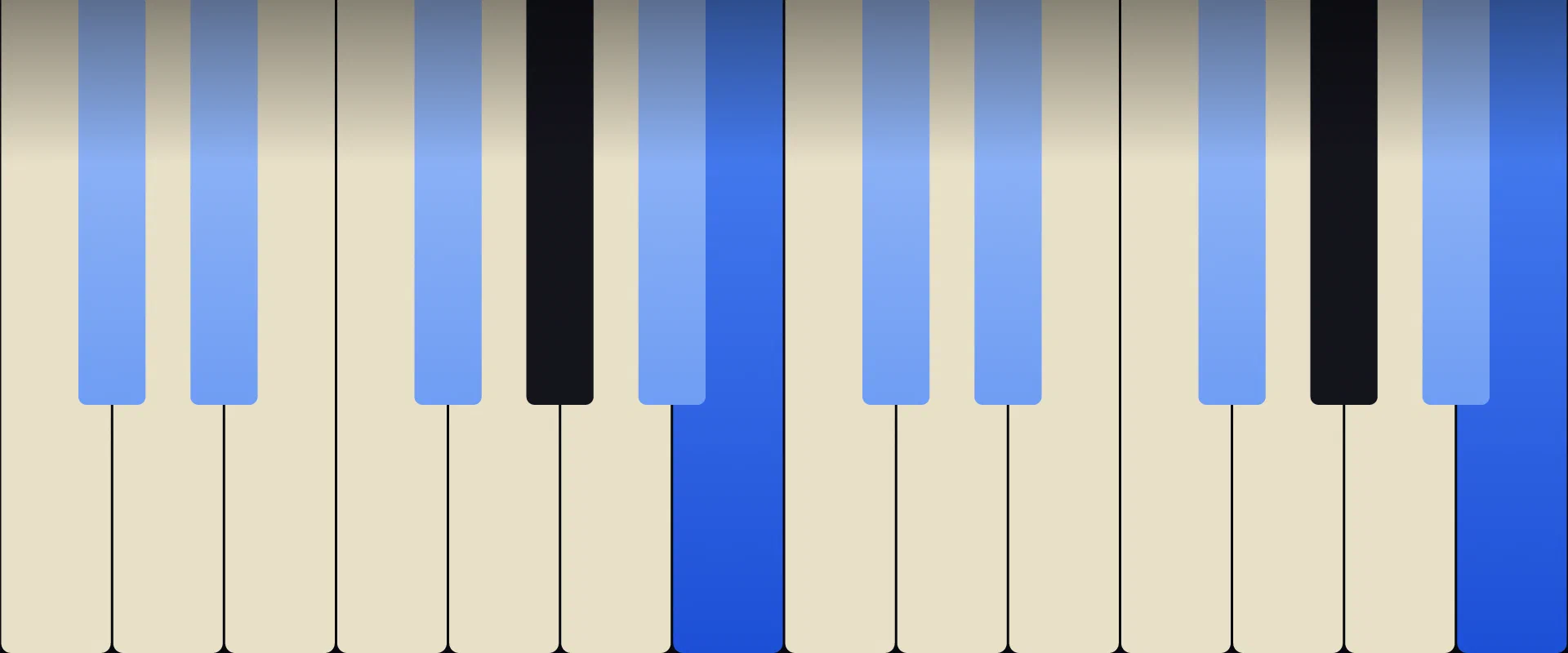 B Major 9th Chord: Notes, Voicings, and How to Play It