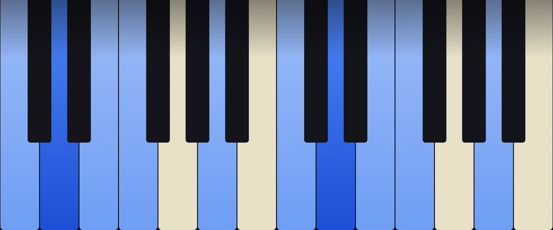 D Minor 9th Chord: Notes, Voicings, and How to Play It
