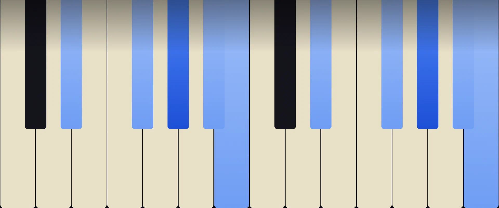 A♭ Minor 9th Chord: Notes, Voicings, and How to Play It